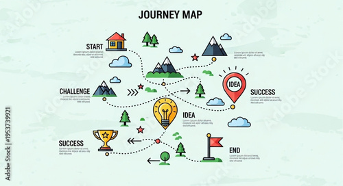 Journey Map Illustration - Start, Challenge, Idea, Key, Success, and Goal.