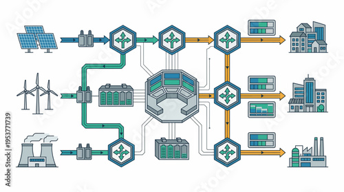 Industrial process flow diagram with various facilities and energy sources.