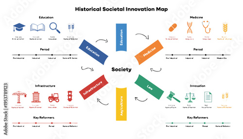 A colorful vector graphic illustrating a historical societal innovation map with various sectors and key reformers