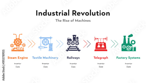 A colorful vector graphic illustrating the Industrial Revolution and the rise of machines