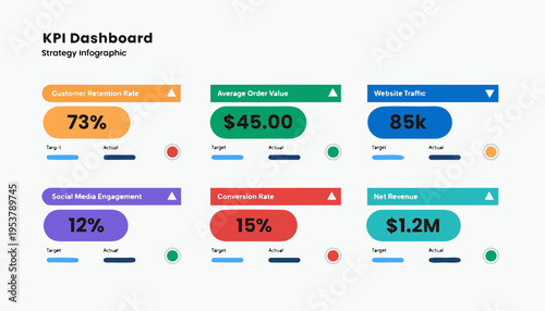 A colorful KPI dashboard infographic displaying key business metrics and performance indicators
