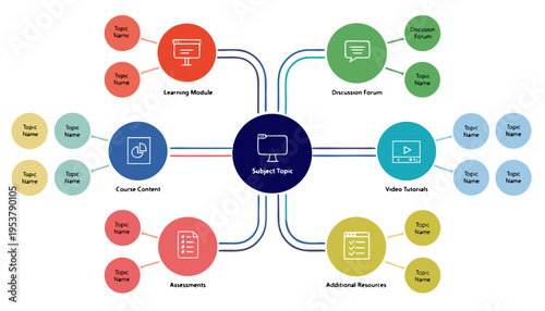 A colorful infographic illustrating a subject topic with various learning resources and modules