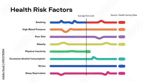 A colorful vector graphic illustrating various health risk factors with wavy lines on a white background