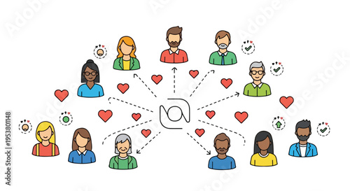 Flat 2D illustration of diverse people connected to a central heart symbol, representing strong customer relationships and a positive concept, with a simple white background.