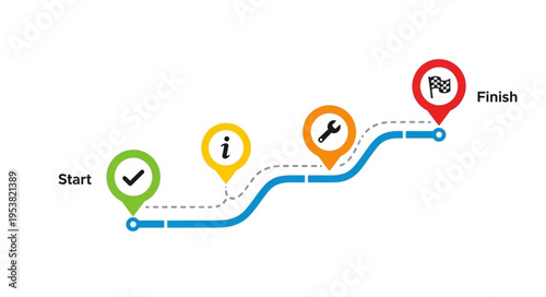 Project Roadmap Visualization with Start, Information, Tools, and Finish Points.