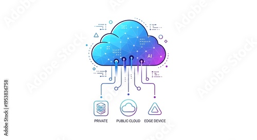 Digital Cloud Computing Network with Private, Public, and Edge Devices Connected Seamlessly for Advanced Data Management and Connectivity Solutions