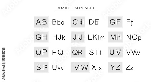 Braille alphabet chart, tactile reading system for visually impaired