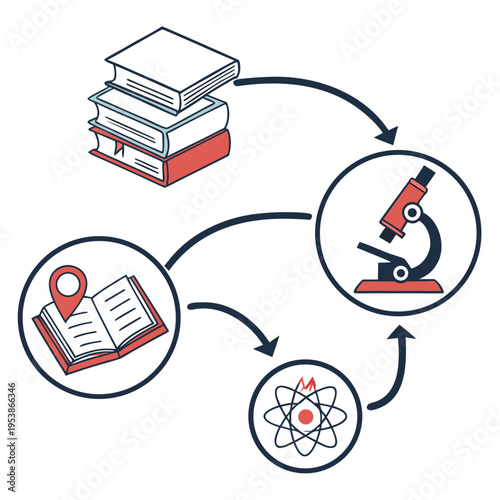 Learning process flowchart education books microscope