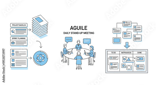 Agile Daily Stand Up Meeting and Project Management Concepts.