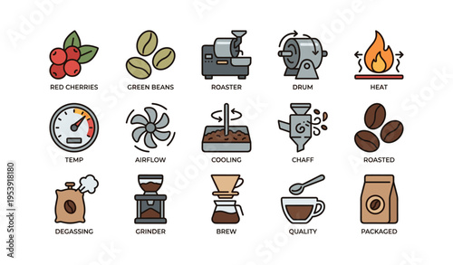 Coffee production icons: from red cherries to packaged beans