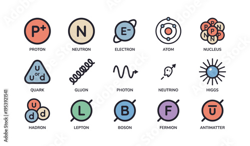Particle physics icons: proton, neutron, electron, atom, nucleus, quark, gluon, photon