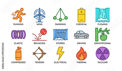 Icons representing various types of energy sources and movements