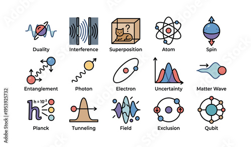 Quantum physics concepts: duality, interference, and more illustrated