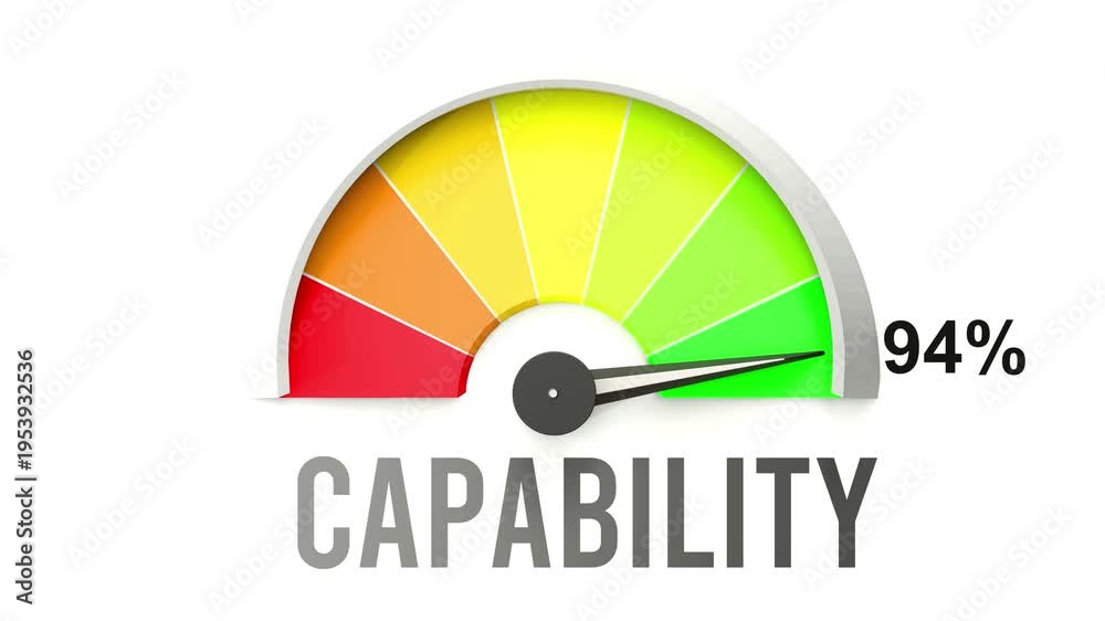 Foolishness Meter Rising Capability meter showing high values of capability. Increasing and ...