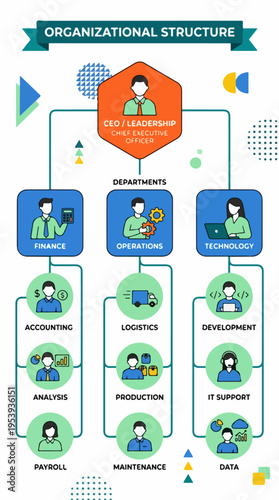 Organizational structure chart with CEO finance operations and technology departments