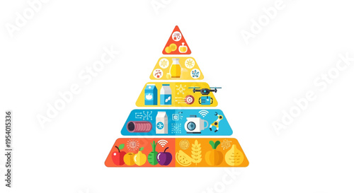 Smart Food Supply Chain Pyramid Infographic: Farm-to-Table Traceability, AgriTech, Automation, and Digital Transformation.