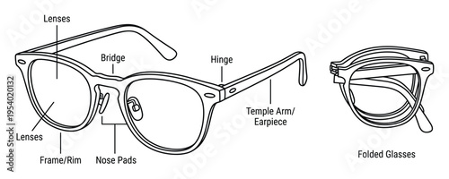 Eyeglasses detailed diagram with lenses, frame, bridge, hinge, nose pads, temple arm and folded glasses