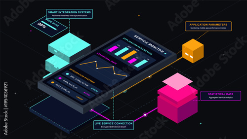 Isometric 3D illustration of a mobile service monitor dashboard