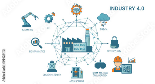 Industry 4.0 concept with interconnected technologies like automation, AI, big data, and smart manufacturing processes.