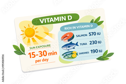 Vitamin D information card with sun exposure and fish sources.