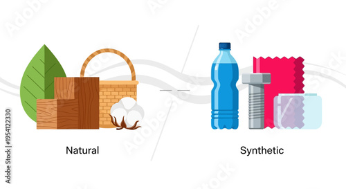 Natural vs. Synthetic Materials: Renewable Resources and Man-Made Products Comparison Graphic