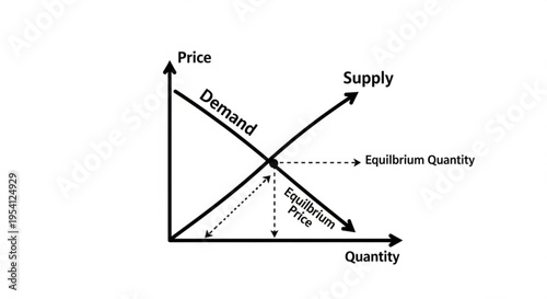 A vector graphic illustration of a supply and demand graph showing equilibrium price and quantity