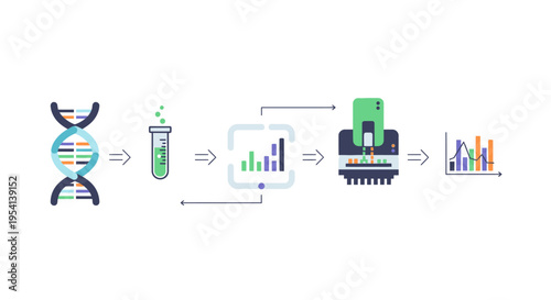 Genomic Data Analysis Workflow: DNA Sequencing, Bioinformatics & Research Pipeline