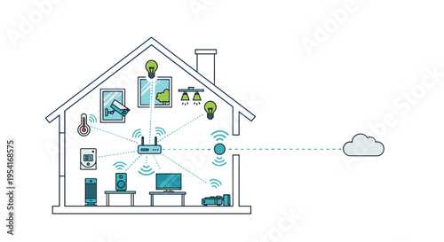 A smart home system diagram illustrates a central router connecting various devices within a house to a cloud service.