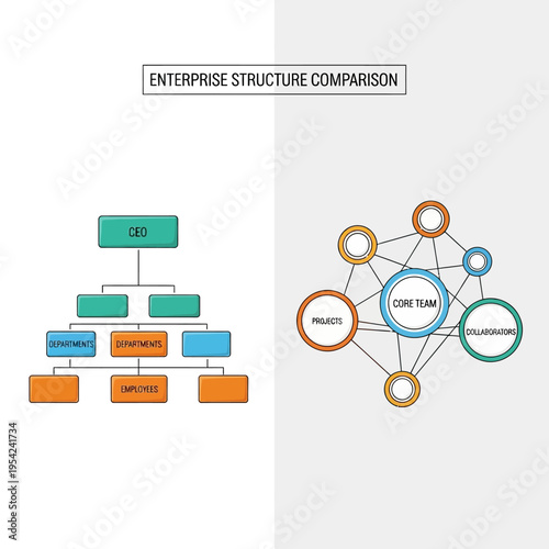Comparison of Hierarchical and Networked Enterprise Structures: A Visual Analysis.