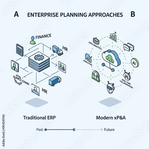 Comparison of Traditional ERP systems and Modern xP&A approaches, illustrating the evolution from past to future enterprise planning.