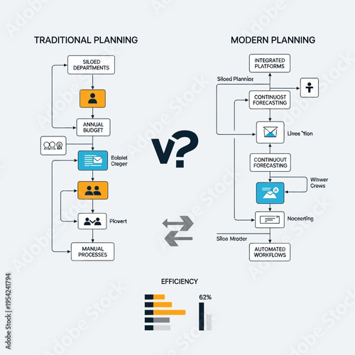 Comparison of Traditional Planning and Modern Planning methodologies, highlighting differences in processes and efficiency.