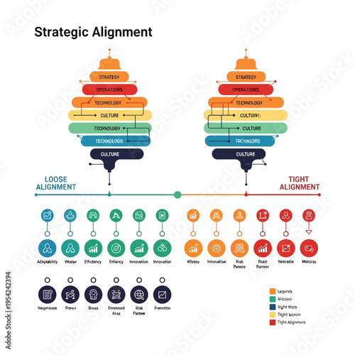 Visual comparison of loose and tight strategic alignment models, illustrating the impact on various business elements and outcomes.