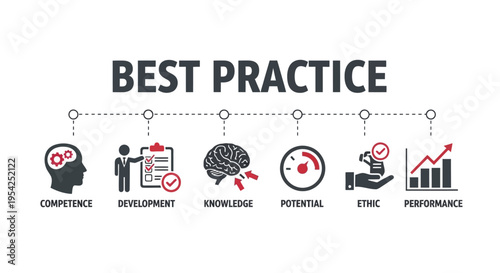 Unlocking Success A Visual Guide to Best Practices for Competence, Development, Knowledge, Potential, Ethics, and Performance