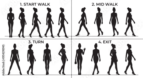Silhouette Diagram of Runway Model Catwalk Poses and Walking Techniques for Fashion Show Training, Modeling Tutorial showing Start Walk, Mid Walk, Turn and Exit.