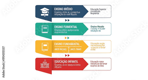 A colorful vector graphic illustrating the different levels of education, from early childhood to higher education.