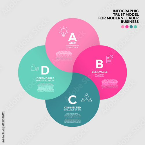 infographic trust model for modern leader businesses, presentation template. editable vectors