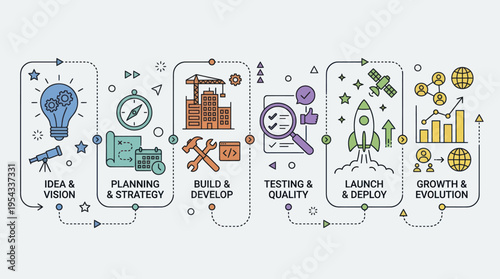Business Development Process Stages Infographic with Icons.