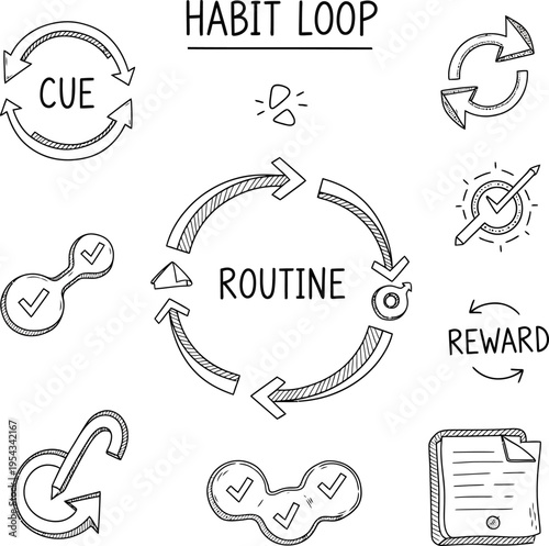 Understanding the Habit Loop A Visual Guide to Cue, Routine, and Reward
