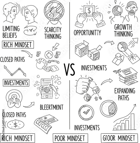 Comparing Mindsets Rich vs. Poor, Scarcity vs