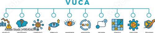 vuca