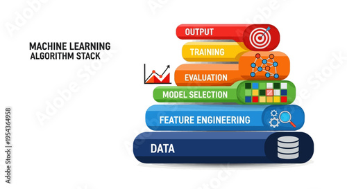 Machine learning algorithm stack layers data feature engineering model selection evaluation training output