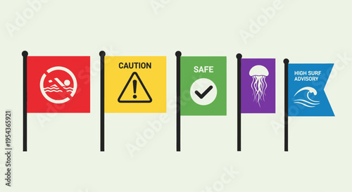 Warning signs with symbols and text.