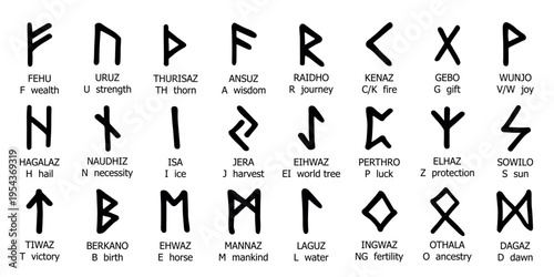 Set of hand drawn viking runes Ancient scandinavian futhark germanic celtic alphabet clipart in doodle style Single element for print, web, design, decor