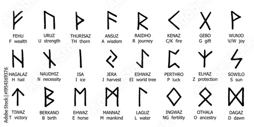 Set of hand drawn viking runes Ancient scandinavian futhark germanic celtic alphabet clipart in doodle style Single element for print, web, design, decor