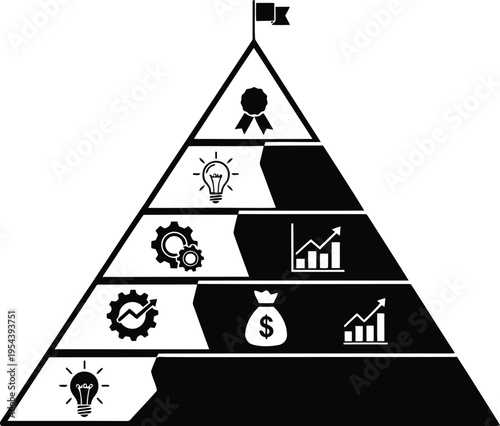 Business success pyramid with goal, idea, process, finance, and growth milestones