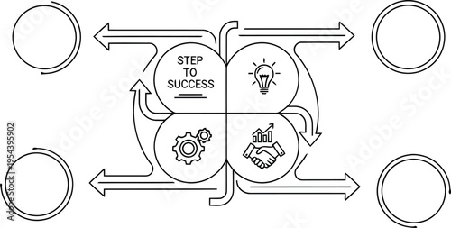 Four-step success strategy diagram with outward expansion and inward connection arrows