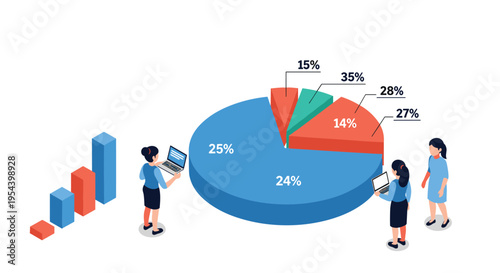Business team evaluates corporate performance by studying a large 3D pie chart and ascending bar graphs together.