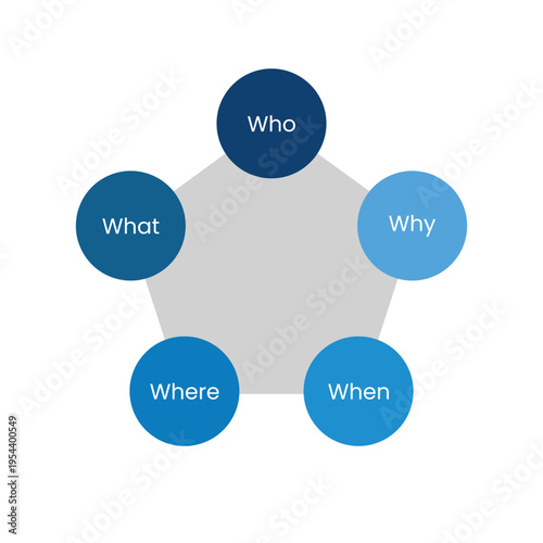 The 5Ws Infographic Diagram With Pentagon Circle Layout