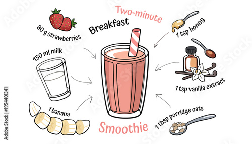 A healthy breakfast smoothie with ingredients and instructions