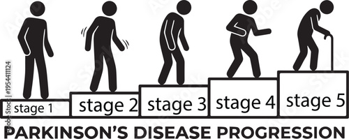 Parkinson’s disease progression stages vector illustration design